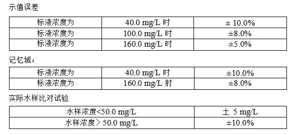 cod測(cè)定儀技術(shù)參數(shù)