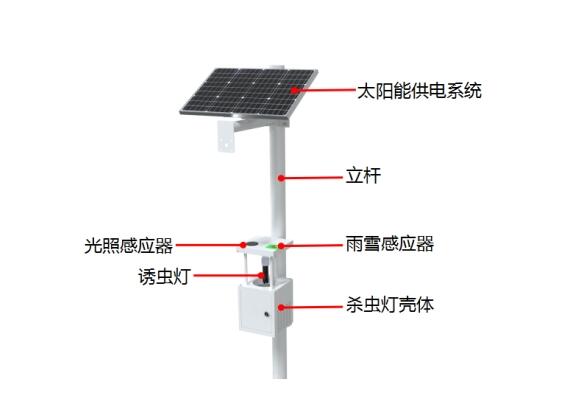 遠(yuǎn)程太陽(yáng)能殺蟲(chóng)燈產(chǎn)品結(jié)構(gòu)圖